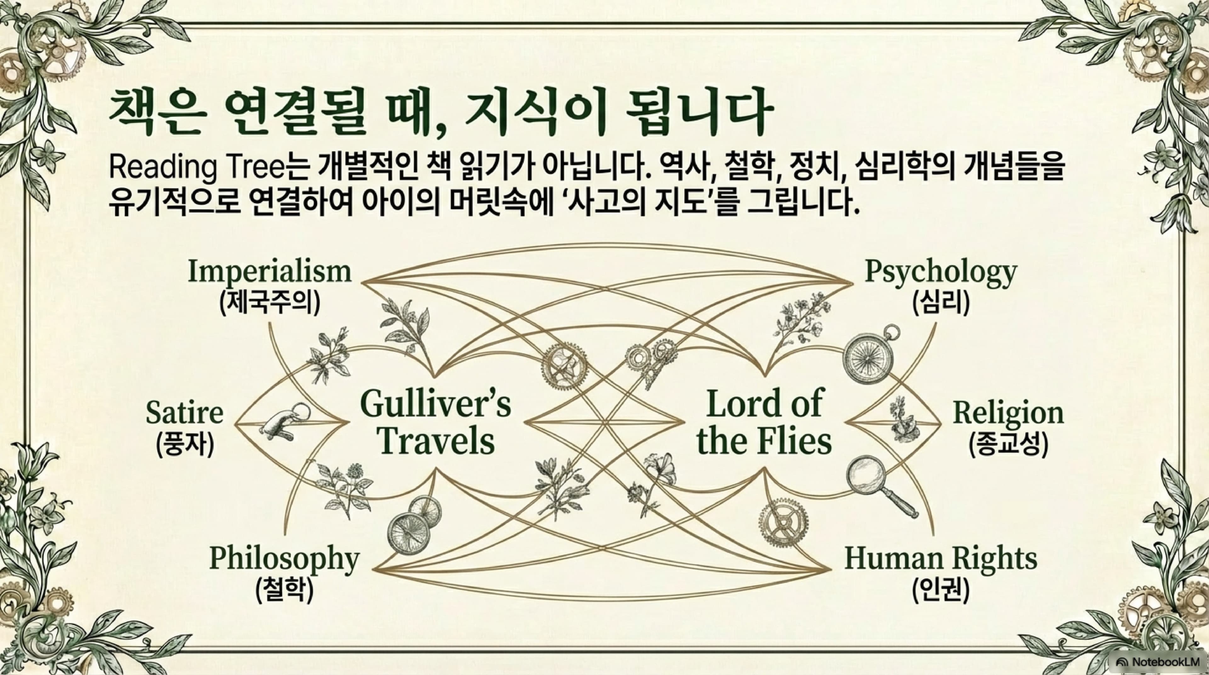 Reading Tree 슬라이드 9